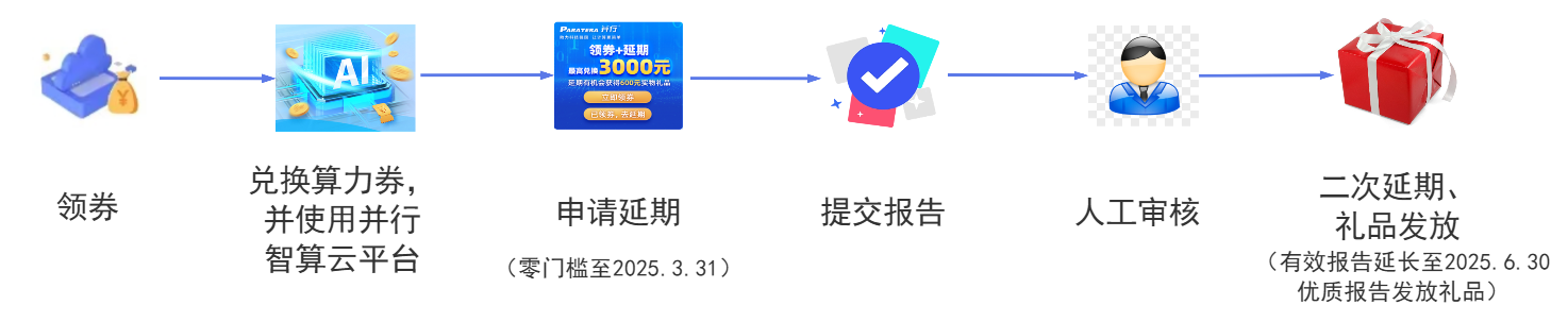 Coupon Code